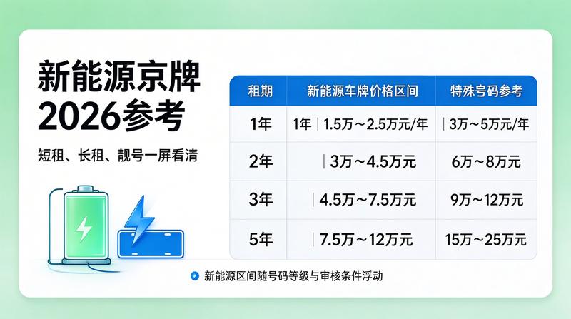 京牌租赁常见风险