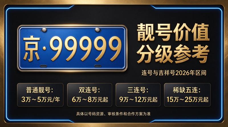 北京租电车指标多少钱服务展示